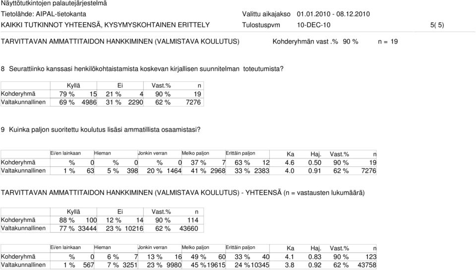 % = Seurattiiko kassasi hekilökohtaistamista koskeva kirjallise suuitelma toteutumista?