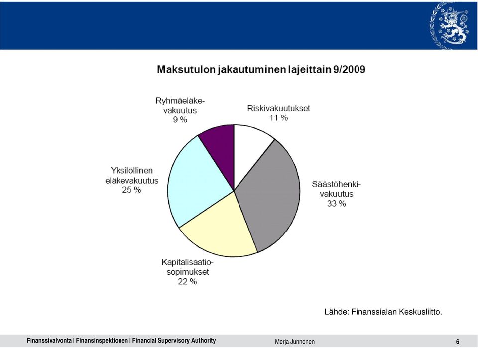 Keskusliitto.