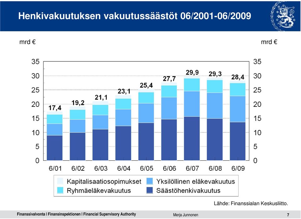 06/2001-06/2009 mrd mrd