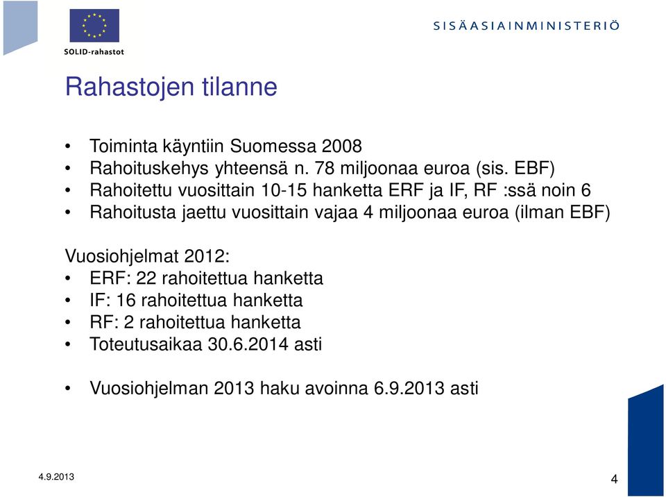 miljoonaa euroa (ilman EBF) Vuosiohjelmat 2012: ERF: 22 rahoitettua hanketta IF: 16 rahoitettua hanketta