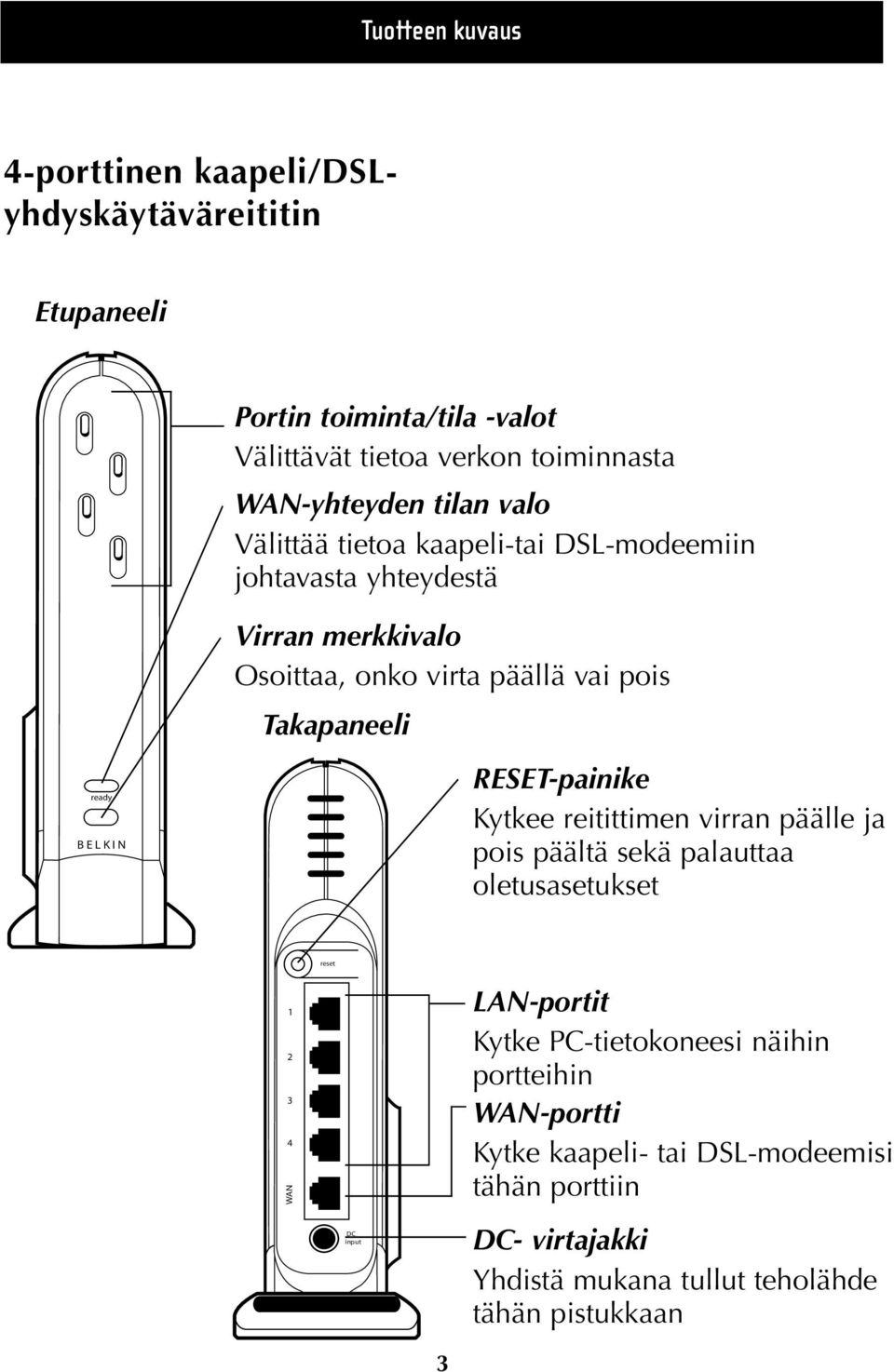 E L K I N RESET-painike Kytkee reitittimen virran päälle ja pois päältä sekä palauttaa oletusasetukset reset 1 2 3 4 WAN LAN-portit Kytke