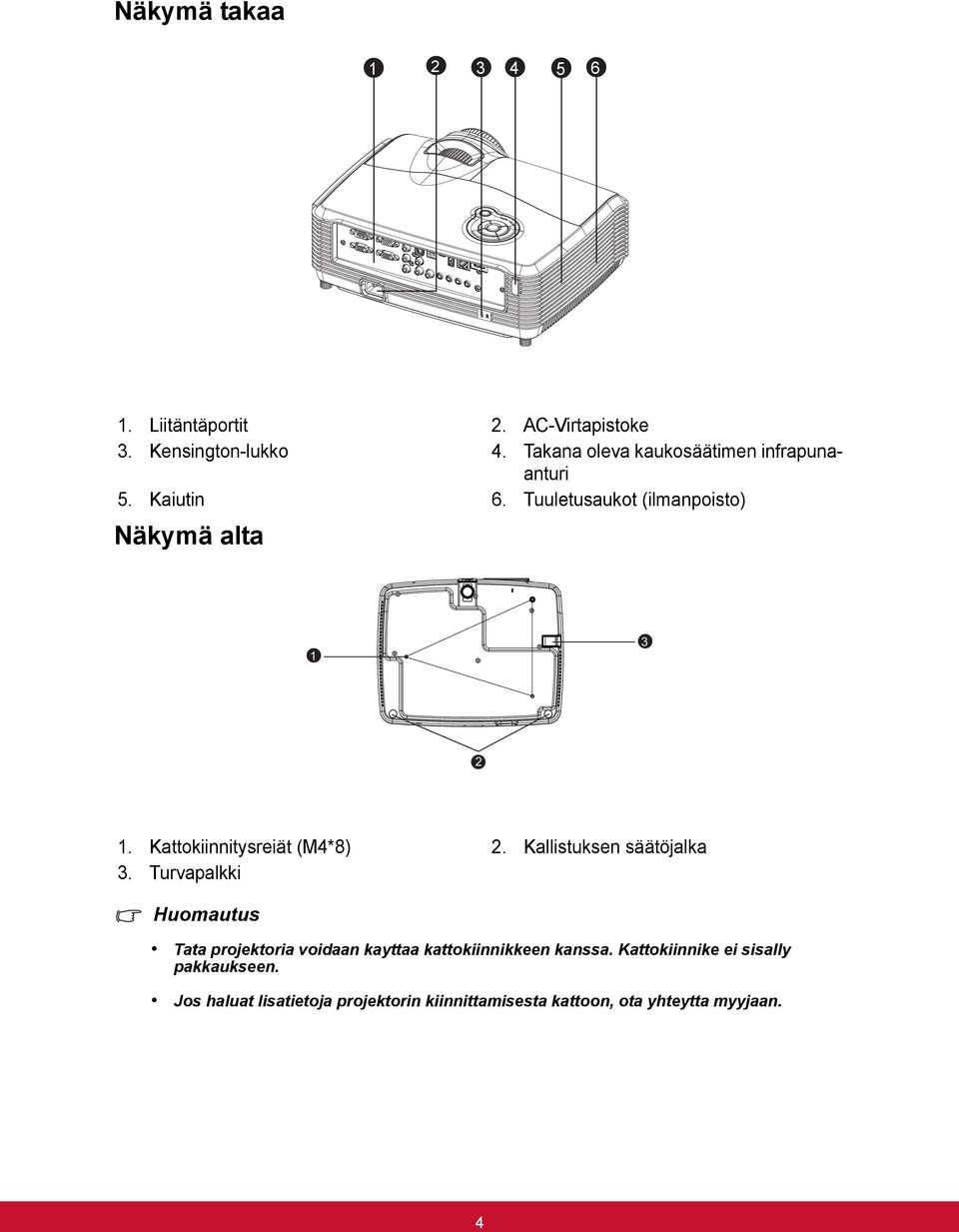 Kattokiinnitysreiät (M4*8) 2. Kallistuksen säätöjalka 3.