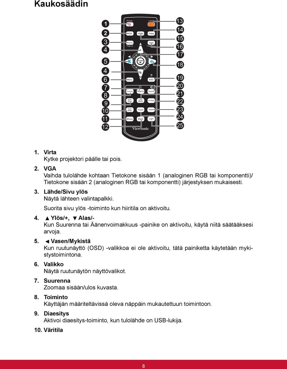 3. Lähde/Sivu ylös Näytä lähteen valintapalkki. Suorita sivu ylös -toiminto kun hiiritila on aktivoitu. 4.