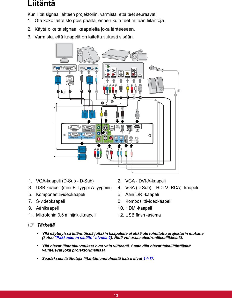 USB-kaapeli (mini-b -tyyppi A-tyyppiin) 4. VGA (D-Sub) HDTV (RCA) -kaapeli 5. Komponenttivideokaapeli 6. Ääni L/R -kaapeli 7. S-videokaapeli 8. Komposiittivideokaapeli 9. Äänikaapeli 10.