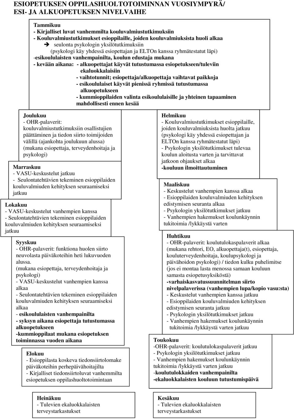 kevään aikana: - alkuopettajat käyvät tutustumassa esiopetukseen/tuleviin ekaluokkalaisiin - vaihtotunnit; esiopettaja/alkuopettaja vaihtavat paikkoja - esikoululaiset käyvät pienissä ryhmissä