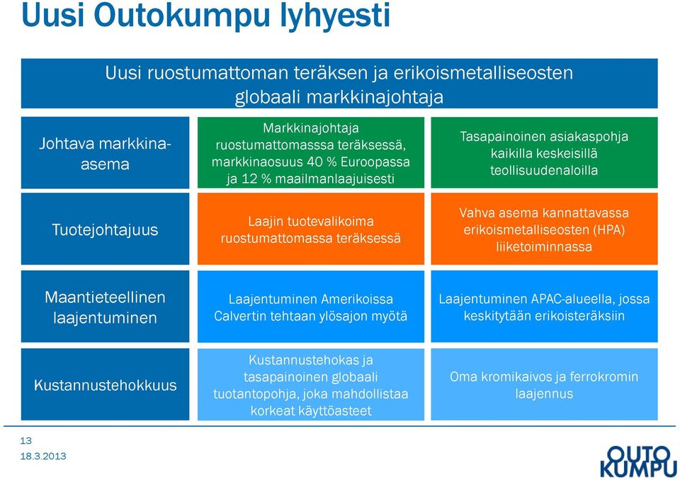 asema kannattavassa erikoismetalliseosten (HPA) liiketoiminnassa Maantieteellinen laajentuminen Laajentuminen Amerikoissa Calvertin tehtaan ylösajon myötä Laajentuminen APAC-alueella,