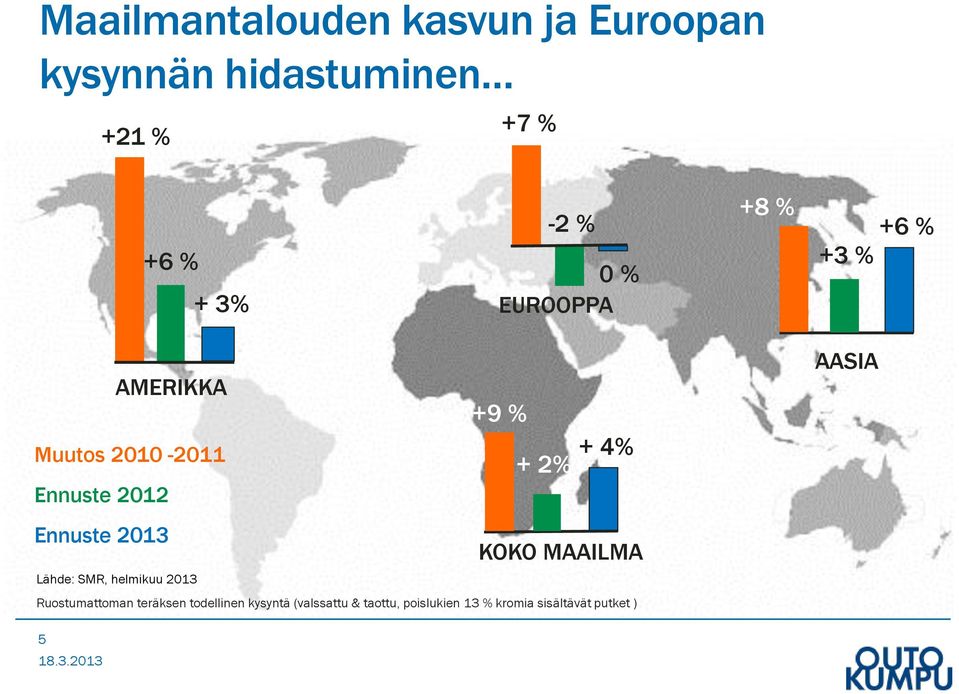 2012 Ennuste 2013 KOKO MAAILMA Lähde: SMR, helmikuu 2013 Ruostumattoman teräksen