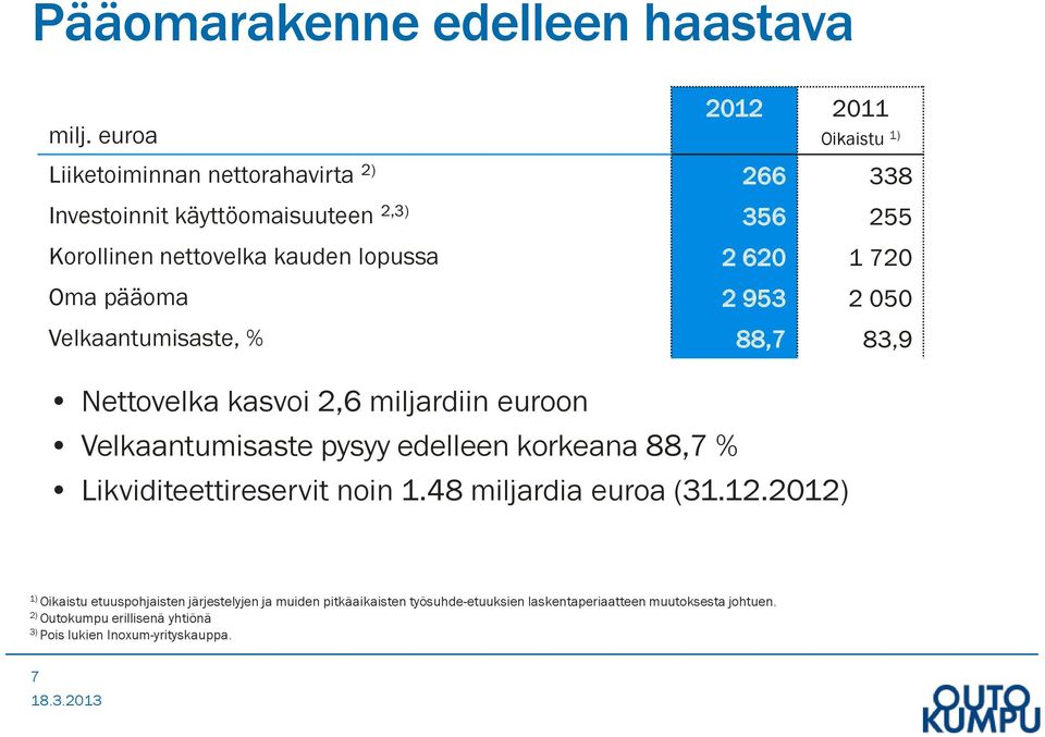 48 miljardia euroa (31.12.