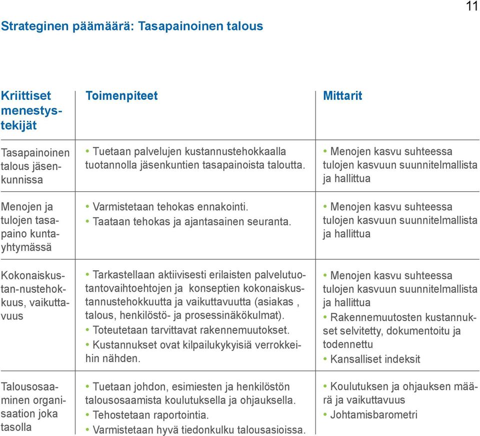 Taataan tehokas ja ajantasainen seuranta.