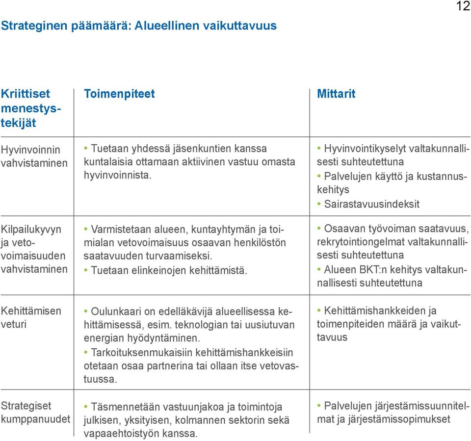 Varmistetaan alueen, kuntayhtymän ja toimialan vetovoimaisuus osaavan henkilöstön saatavuuden turvaamiseksi. Tuetaan elinkeinojen kehittämistä.