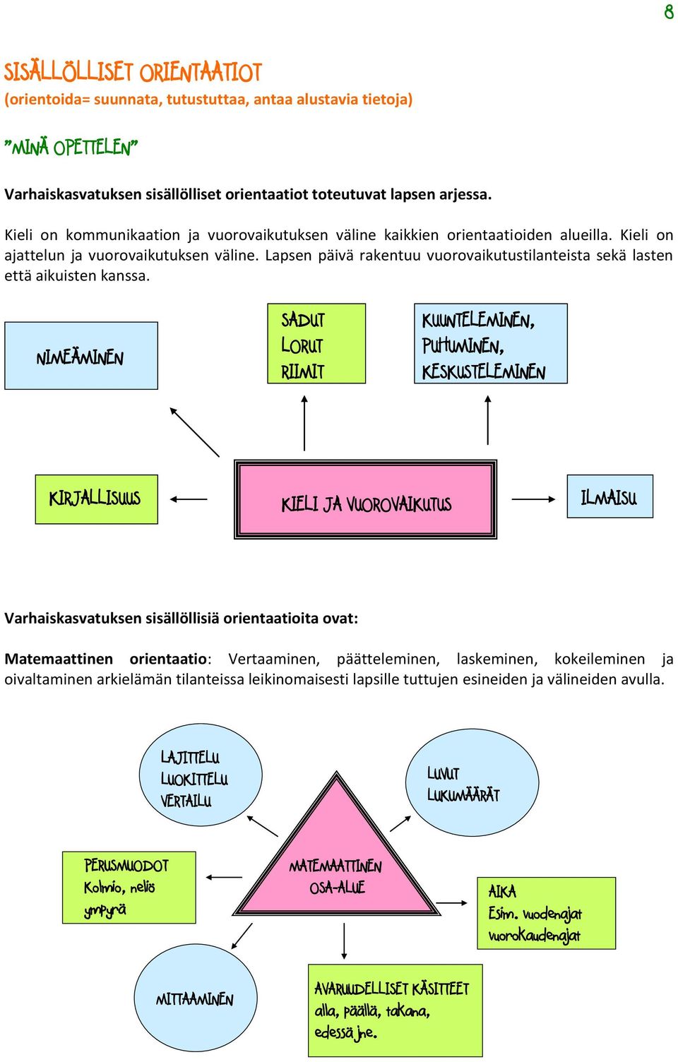 Lapsen päivä rakentuu vuorovaikutustilanteista sekä lasten että aikuisten kanssa.