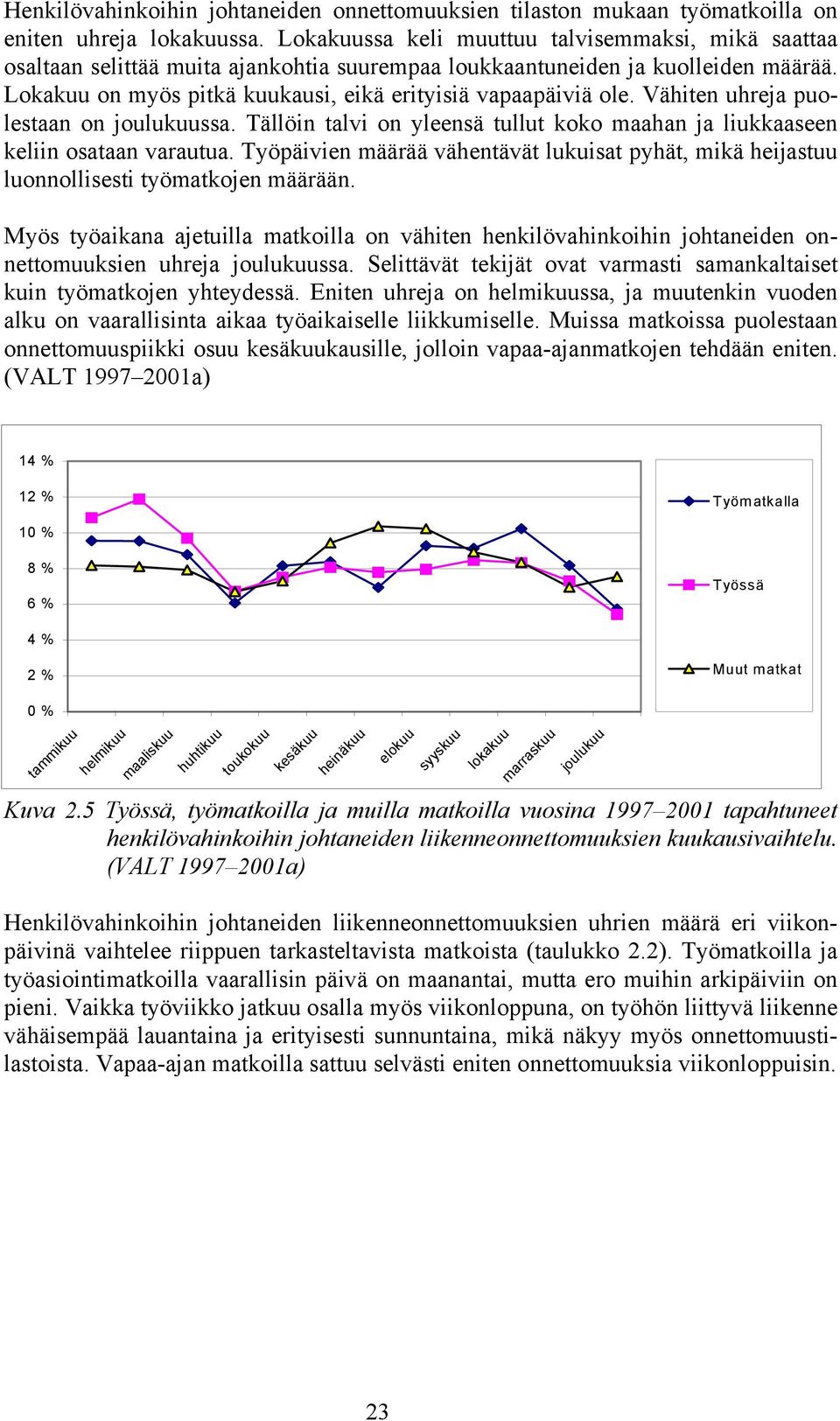 Vähiten uhreja puolestaan on joulukuussa. Tällöin talvi on yleensä tullut koko maahan ja liukkaaseen keliin osataan varautua.