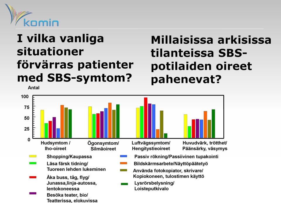 Junassa,linja-autossa, lentokoneessa Besöka teater, bio/ Teatterissa, elokuvissa Luftvägssymtom/ Hengitystieoireet Lysrörsbelysning/ Loisteputkivalo