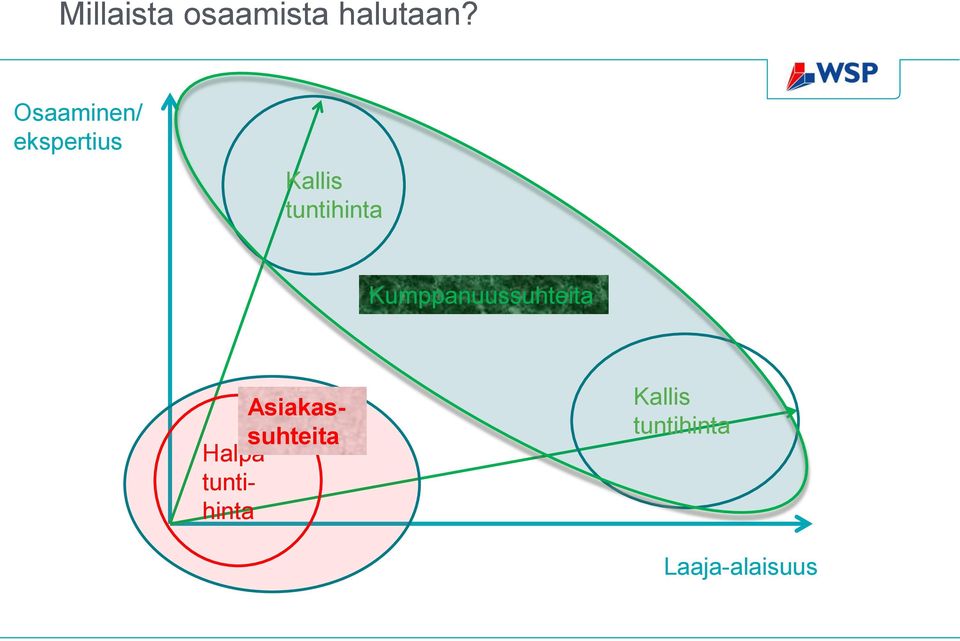 tuntihinta Kumppanuussuhteita