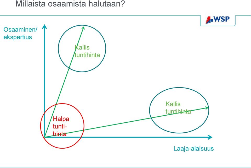 tuntihinta Halpa tuntihinta