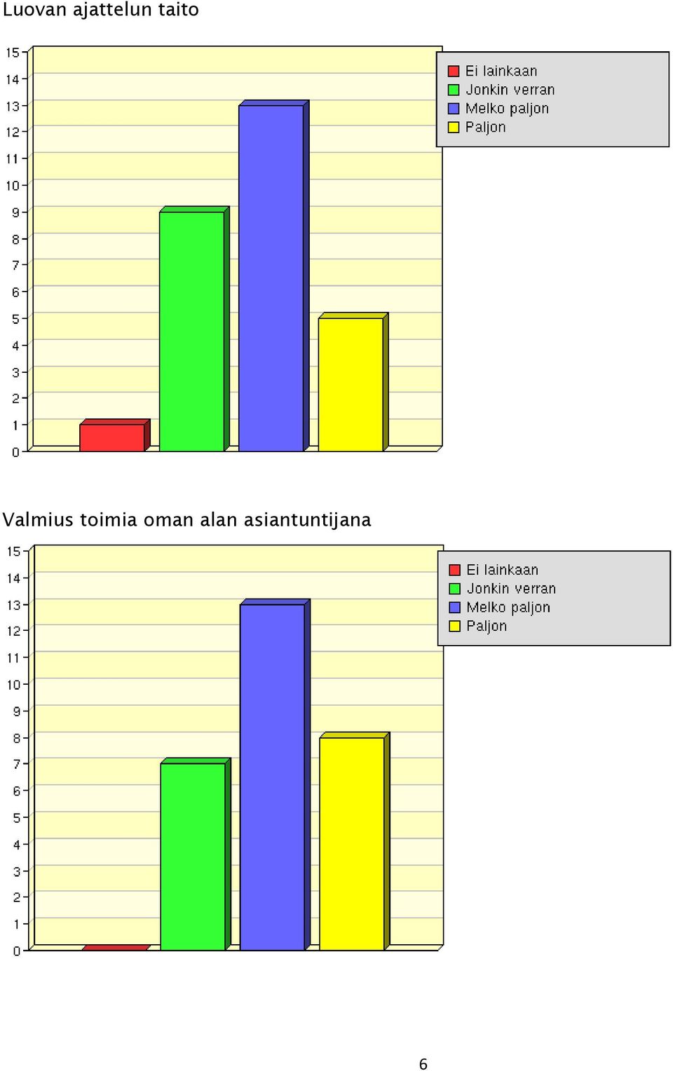 Valmius toimia