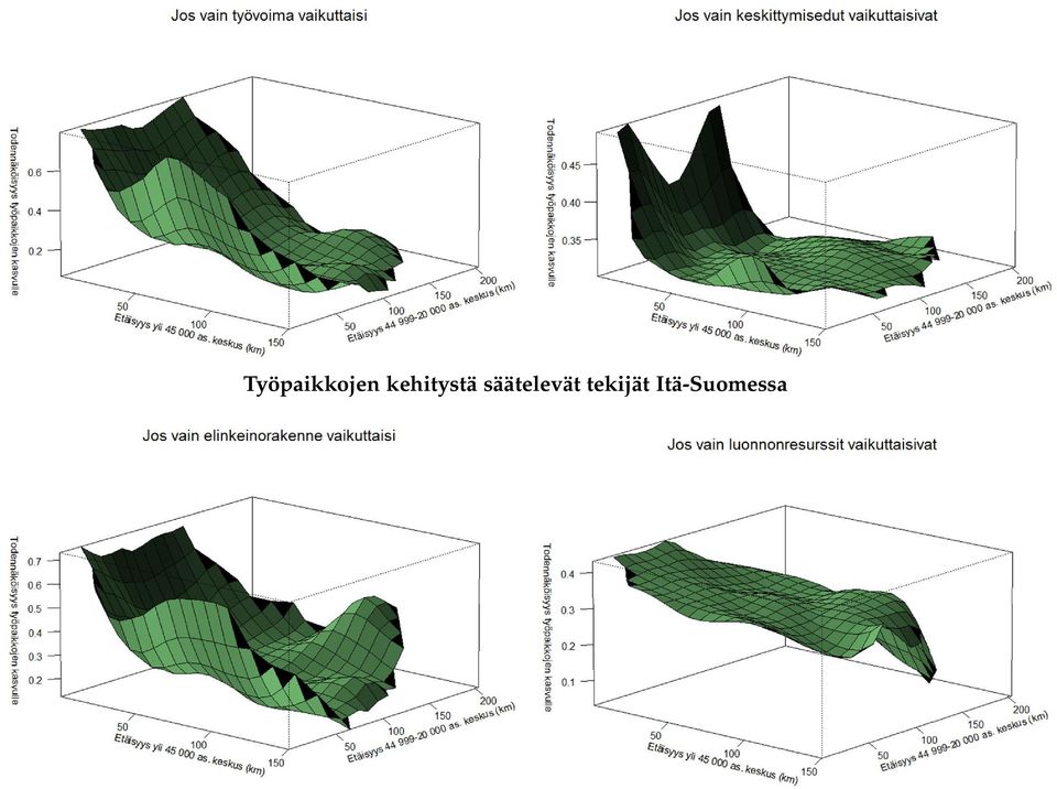 Työpaikkojen kehitystä