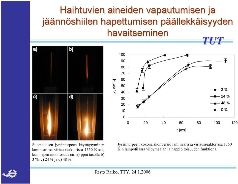 laminaarissa virtausreaktorissa 1350 K:ssä, kun hapen mooliosuus on: a) ppm tasolla b) 3 %, c) 24 % ja d) 48 %.
