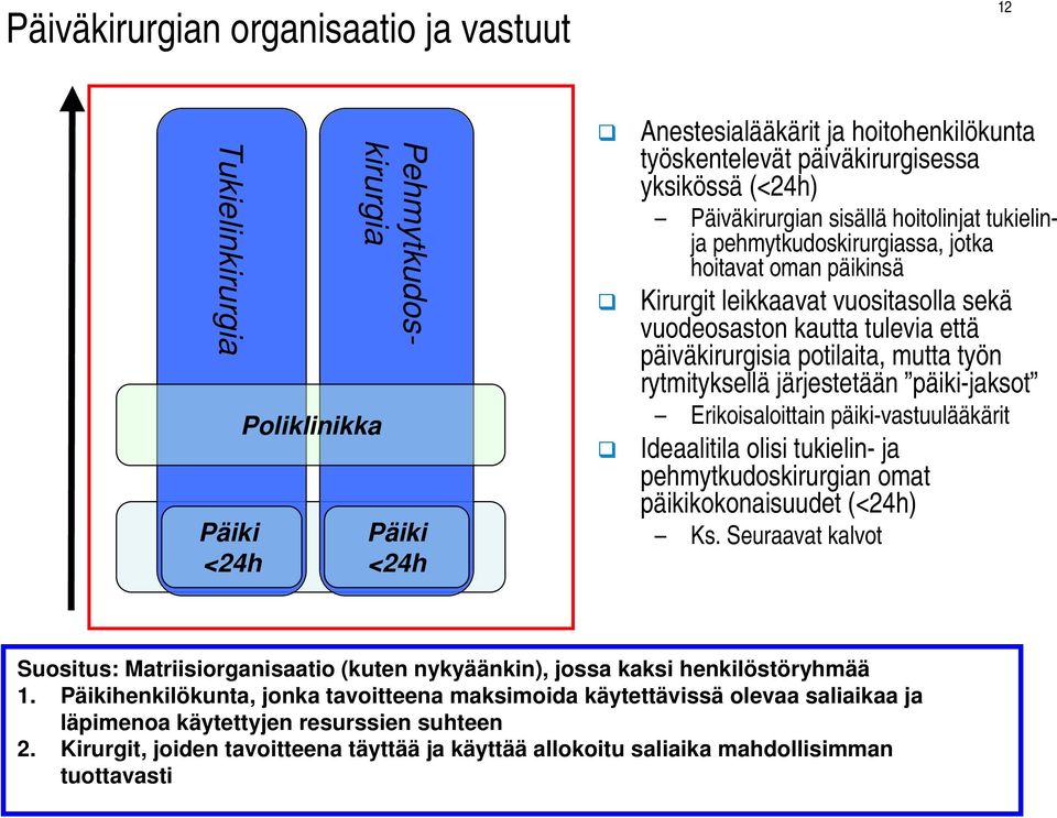 potilaita, mutta työn rytmityksellä järjestetään päiki-jaksot Erikoisaloittain päiki-vastuulääkärit Ideaalitila olisi tukielin- ja pehmytkudoskirurgian omat päikikokonaisuudet (<24h) Ks.