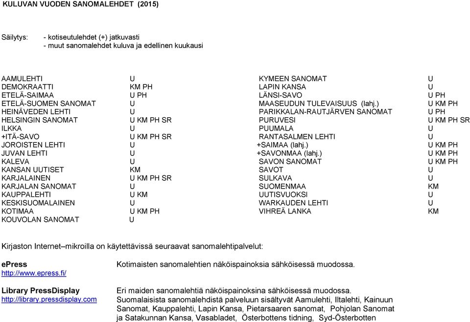 KM KM PH KYMEEN SANOMAT LAPIN KANSA LÄNSI-SAVO MAASEDN TLEVAISS (lahj.) PARIKKALAN-RATJÄRVEN SANOMAT PRVESI PMALA RANTASALMEN LEHTI +SAIMAA (lahj.) +SAVONMAA (lahj.