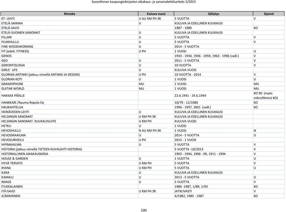 ) V GEO 2011-5 VOTTA V GERONTOLOGIA 10 VOTTA V GIRLS' LIFE KLVA VOSI GLORIAN ANTIIKKI (jatkuu nimellä ANTIIKKI JA DESIGN) PH 10 VOTTA - 2014 V GLORIAN KOTI 1 VOSI GRAMOPHONE M 1 VOSI M GITAR WORLD M