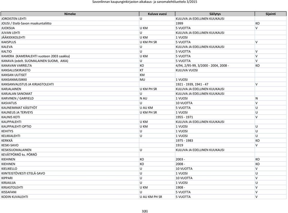 SOMALAINEN SOMI, AIKA) 5 VOTTA V KANAVAN VARRELTA KO 4/94, 2/95-99, 3/2000-2004, 2008 - KO KANSALLISKIRJASTO KT KLVA VOSI KANSAN TISET KM KANSANMSIIKKI M 1 VOSI KANSANVALISTS JA KIRJASTOLEHTI