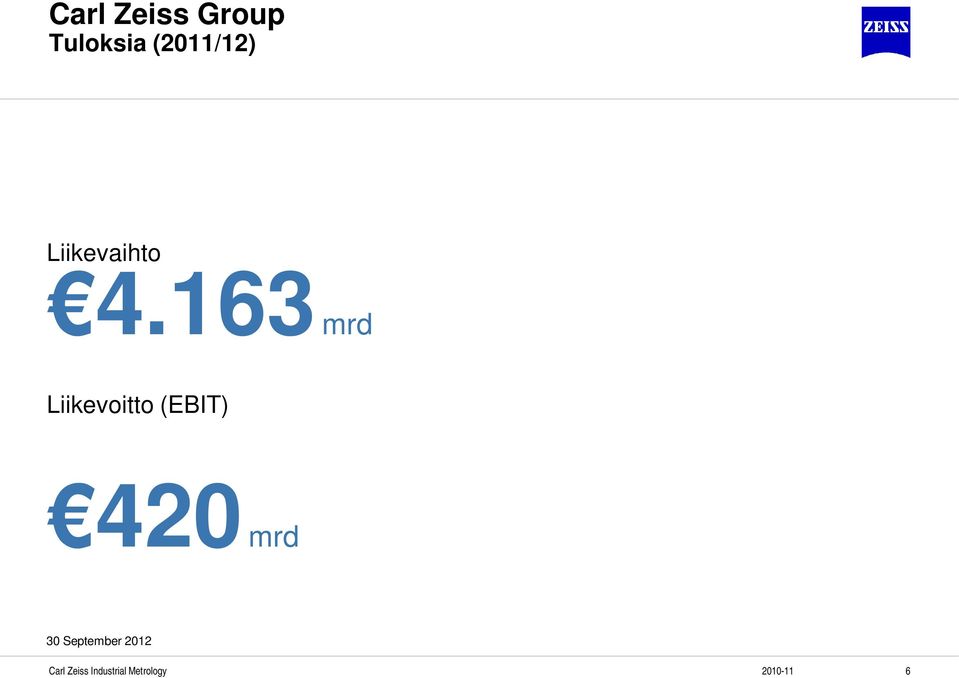 163 mrd Liikevoitto (EBIT)