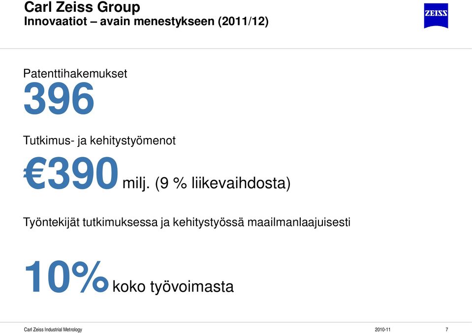 milj. (9 % liikevaihdosta) Työntekijät tutkimuksessa ja