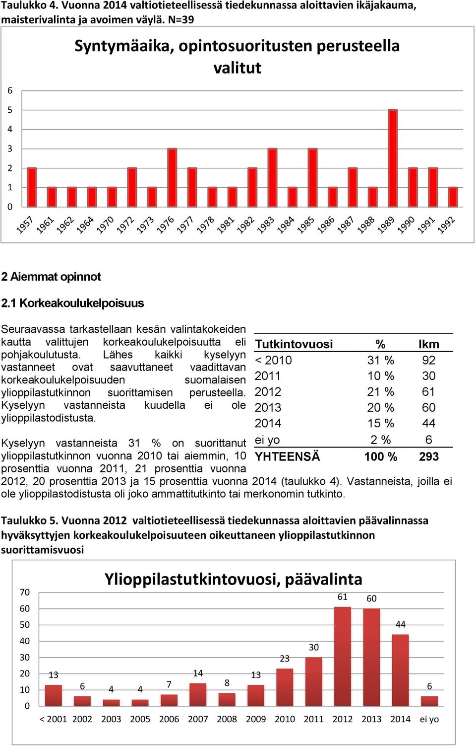 1 Korkeakoulukelpoisuus Seuraavassa tarkastellaan kesän valintakokeiden kautta valittujen korkeakoulukelpoisuutta eli pohjakoulutusta.