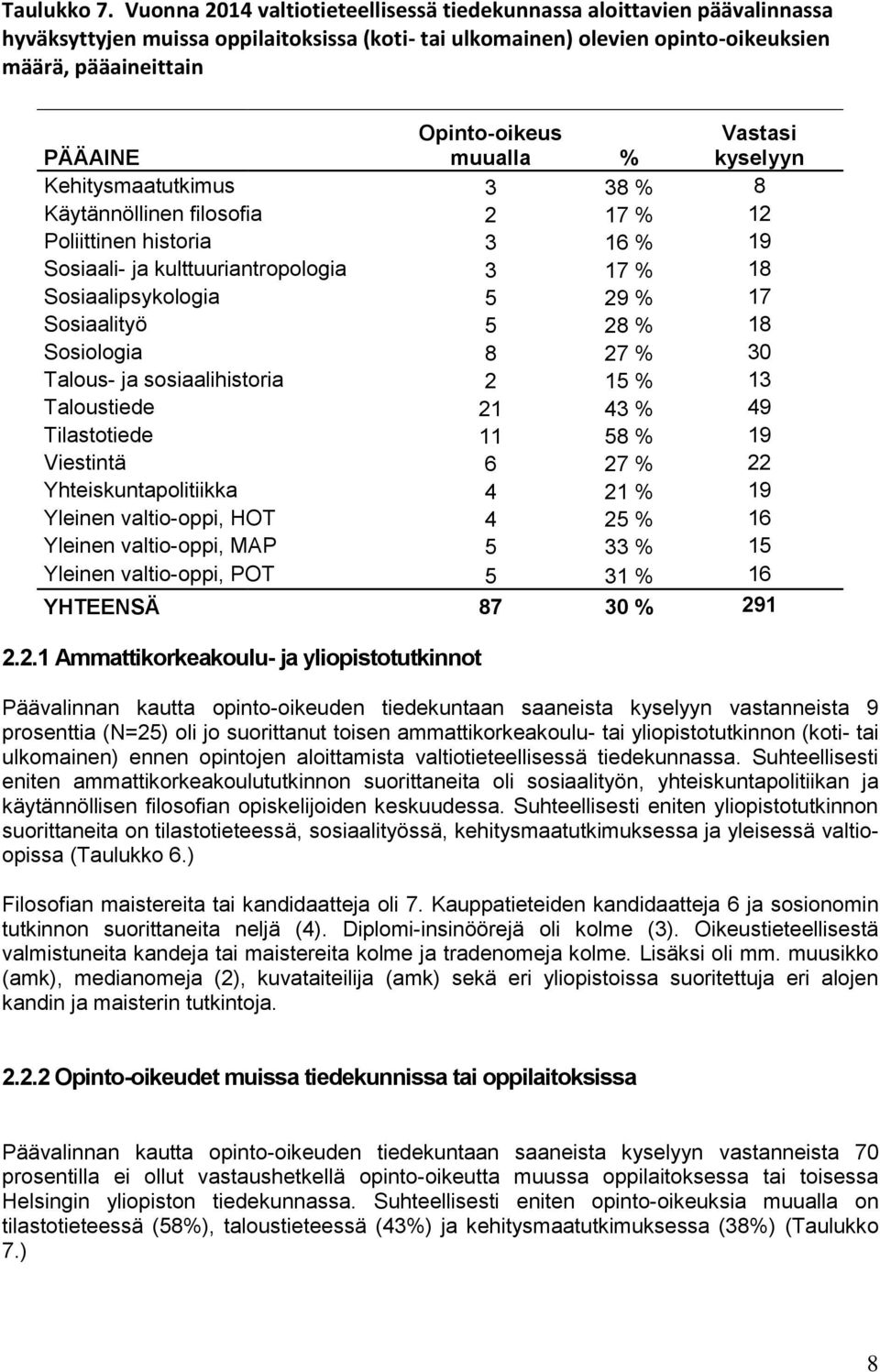 Opinto-oikeus muualla % Vastasi kyselyyn Kehitysmaatutkimus 3 38 % 8 Käytännöllinen filosofia 2 17 % 12 Poliittinen historia 3 16 % 19 Sosiaali- ja kulttuuriantropologia 3 17 % 18 Sosiaalipsykologia