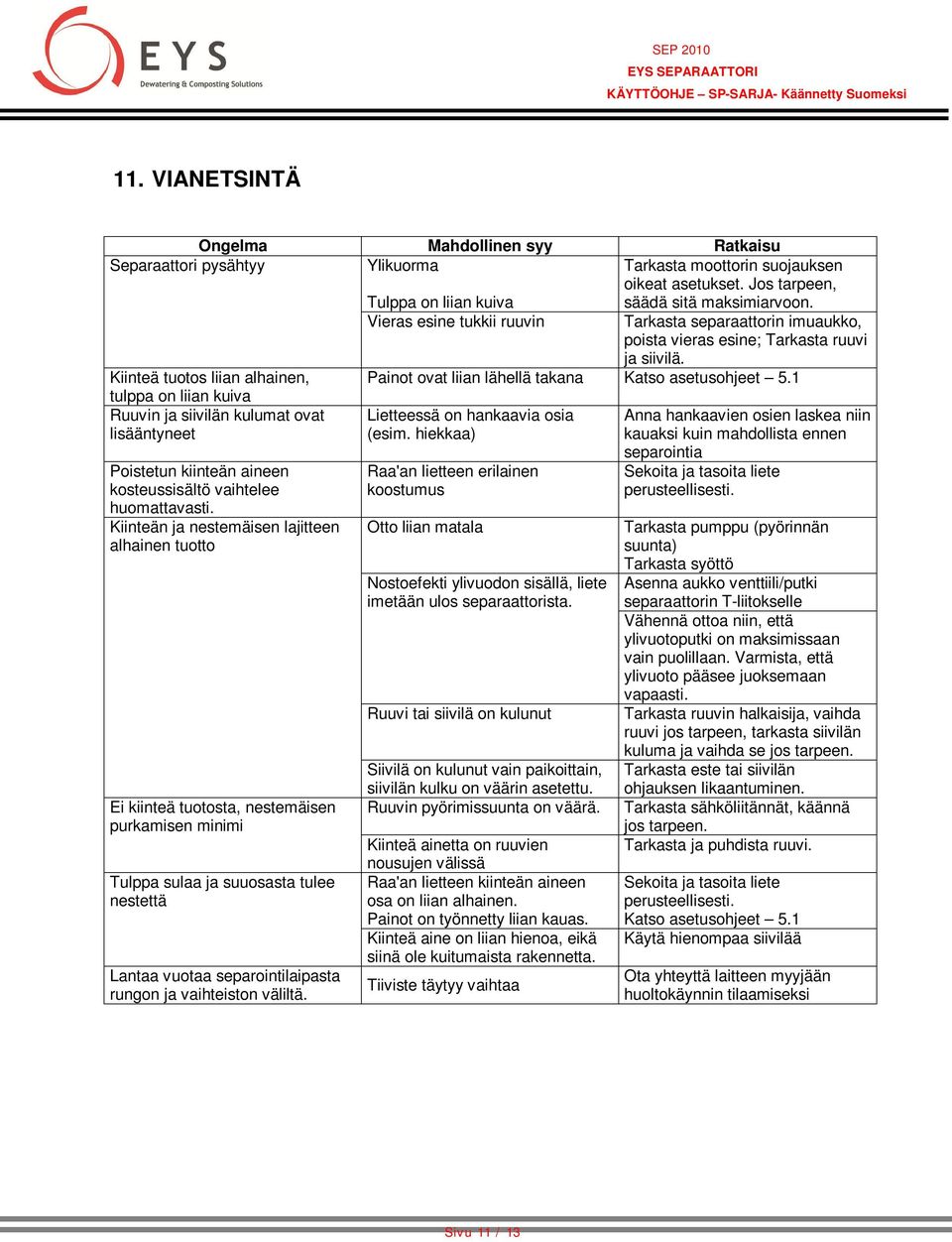 1 tulppa on liian kuiva Ruuvin ja siivilän kulumat ovat lisääntyneet Lietteessä on hankaavia osia (esim.