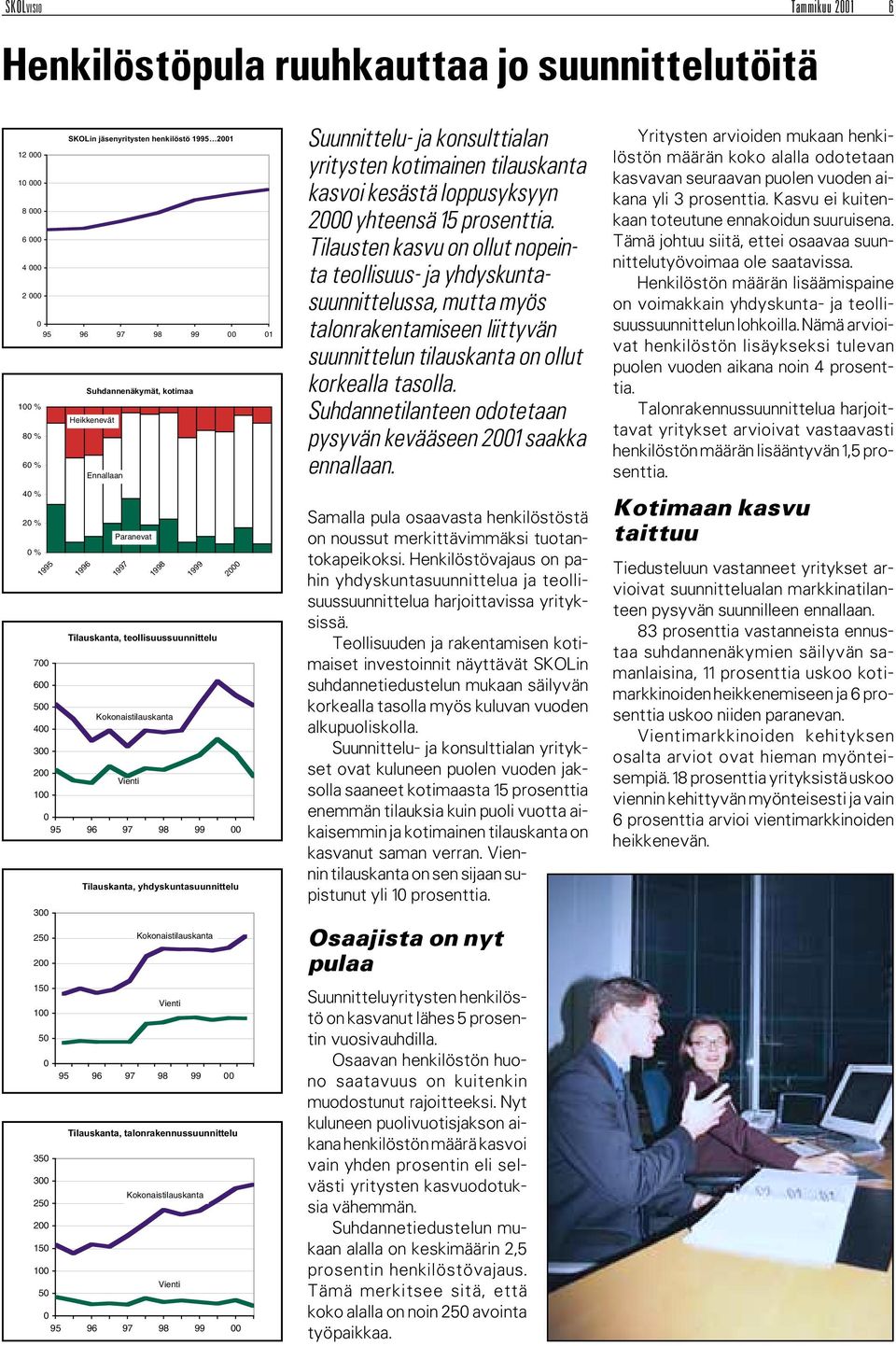 97 98 99 00 Tilauskanta, yhdyskuntasuunnittelu 300 250 Kokonaistilauskanta 200 150 Vienti 100 50 0 95 96 97 98 99 00 Tilauskanta, talonrakennussuunnittelu 350 300 Kokonaistilauskanta 250 200 150 100