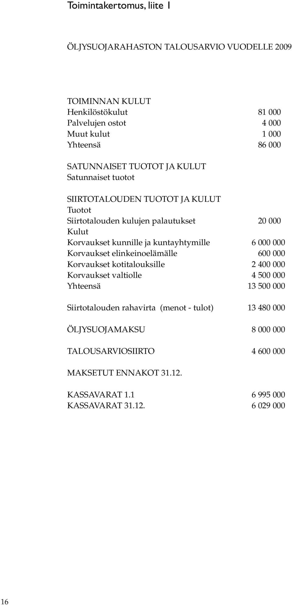 kuntayhtymille 6 000 000 Korvaukset elinkeinoelämälle 600 000 Korvaukset kotitalouksille 2 400 000 Korvaukset valtiolle 4 500 000 Yhteensä 13 500 000