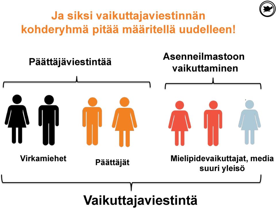 Päättäjäviestintää Asenneilmastoon vaikuttaminen.