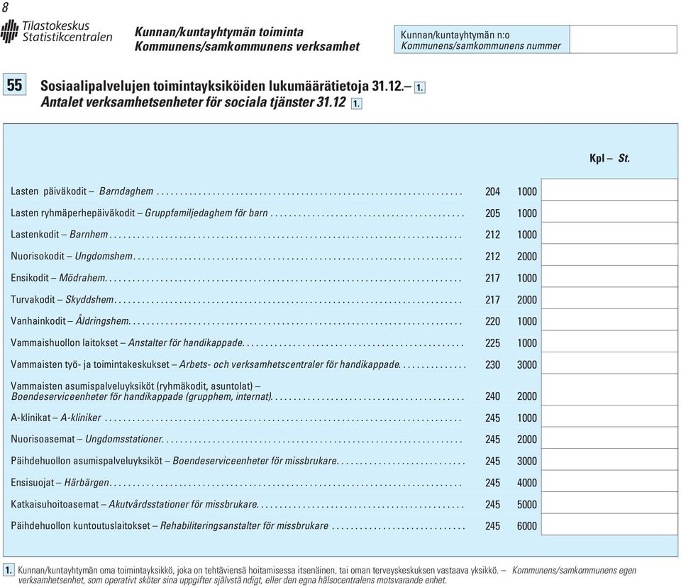 ........................................................................... 212 1000 Nuorisokodit Ungdomshem....................................................................... 212 2000 Ensikodit Mödrahem.