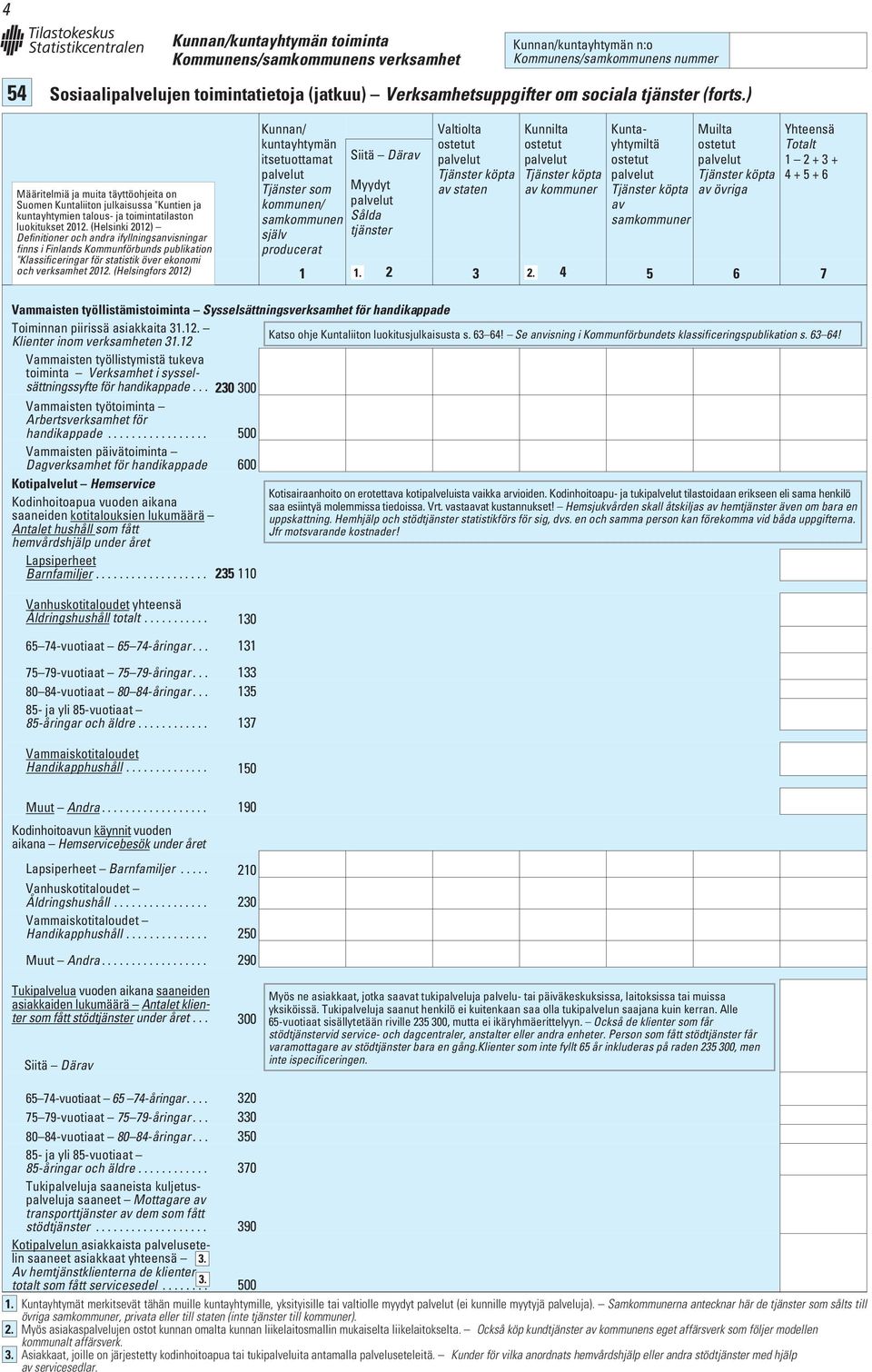 Se anvisning i Kommunförbundets klassificeringspublikation s. 63 64! Klienter inom verksamheten 31.12 Vammaisten työllistymistä tukeva toiminta Verksamhet i sysselsättningssyfte för handikappade.