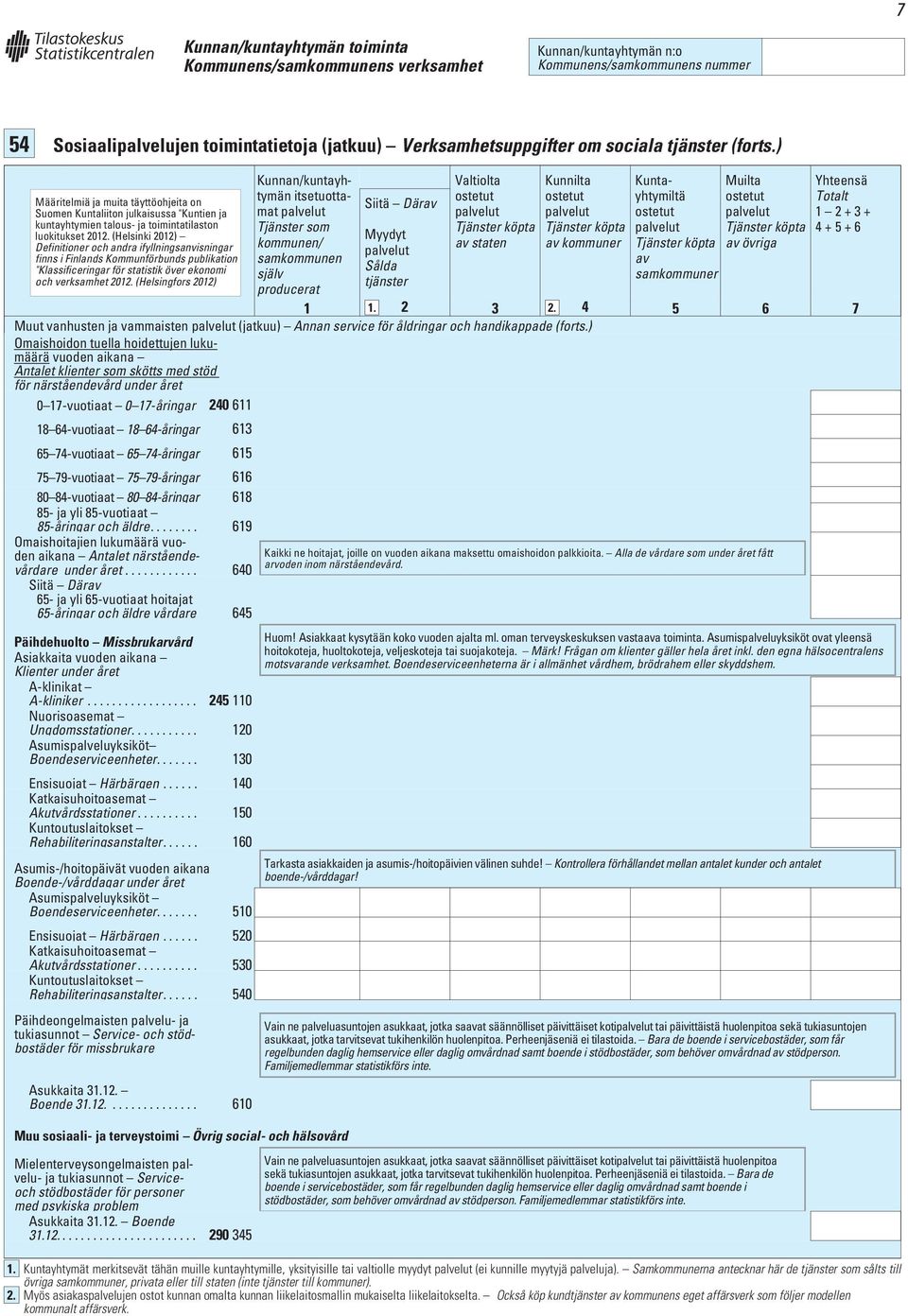 74-vuotiaat 65 74-åringar 615 75 79-vuotiaat 75 79-åringar 616 80 84-vuotiaat 80 84-åringar 618 85- ja yli 85-vuotiaat 85-åringar och äldre.