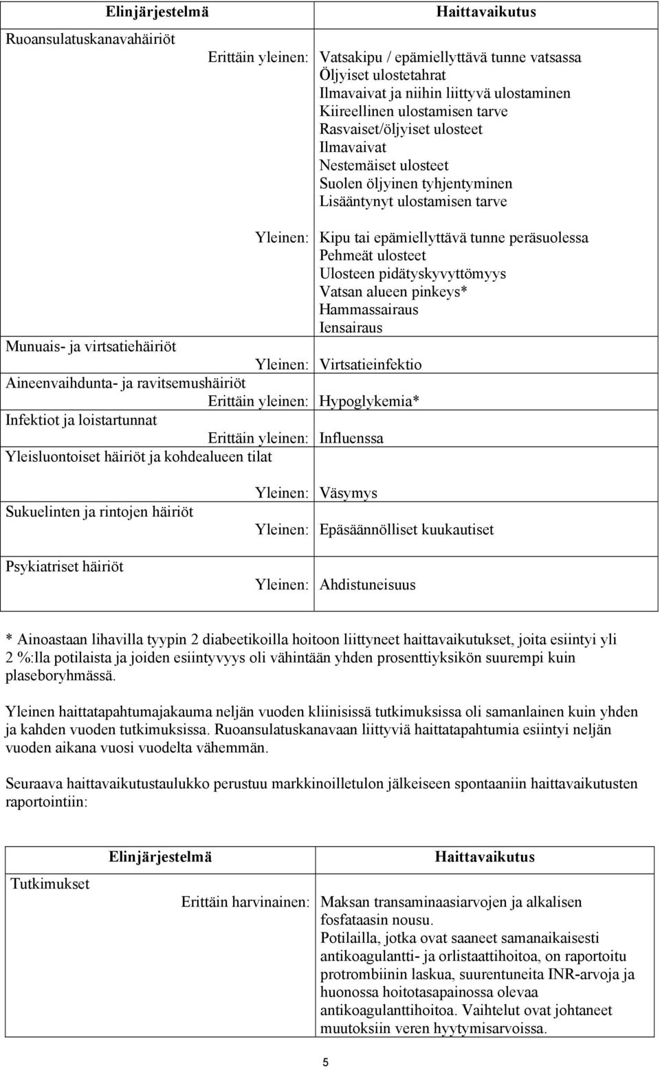 ulosteet Ulosteen pidätyskyvyttömyys Vatsan alueen pinkeys* Hammassairaus Iensairaus Munuais- ja virtsatiehäiriöt Yleinen: Virtsatieinfektio Aineenvaihdunta- ja ravitsemushäiriöt Erittäin yleinen: