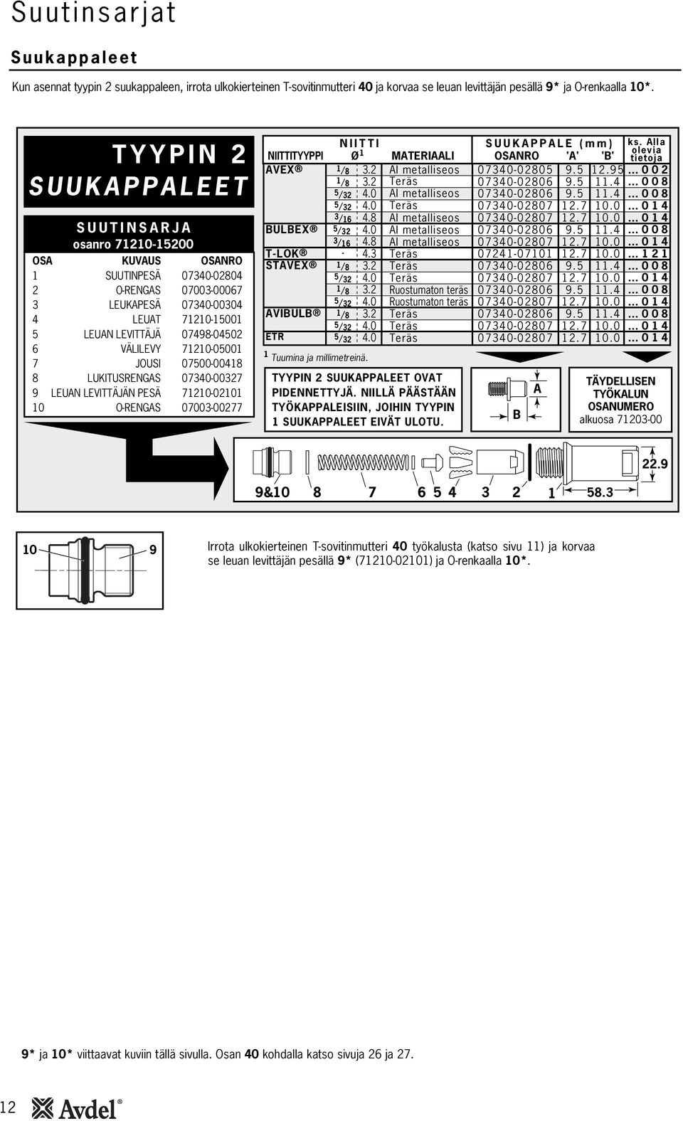 720-0500 7 JOUSI 07500-0048 8 LUKITUSRENGAS 07340-00327 9 LEUAN LEVITTÄJÄN PESÄ 720-020 0 O-RENGAS 07003-00277 NIITTITYYPPI AVEX BULBEX T-LOK STAVEX AVIBULB ETR NIITTI SUUKAPPALE (mm) ks.