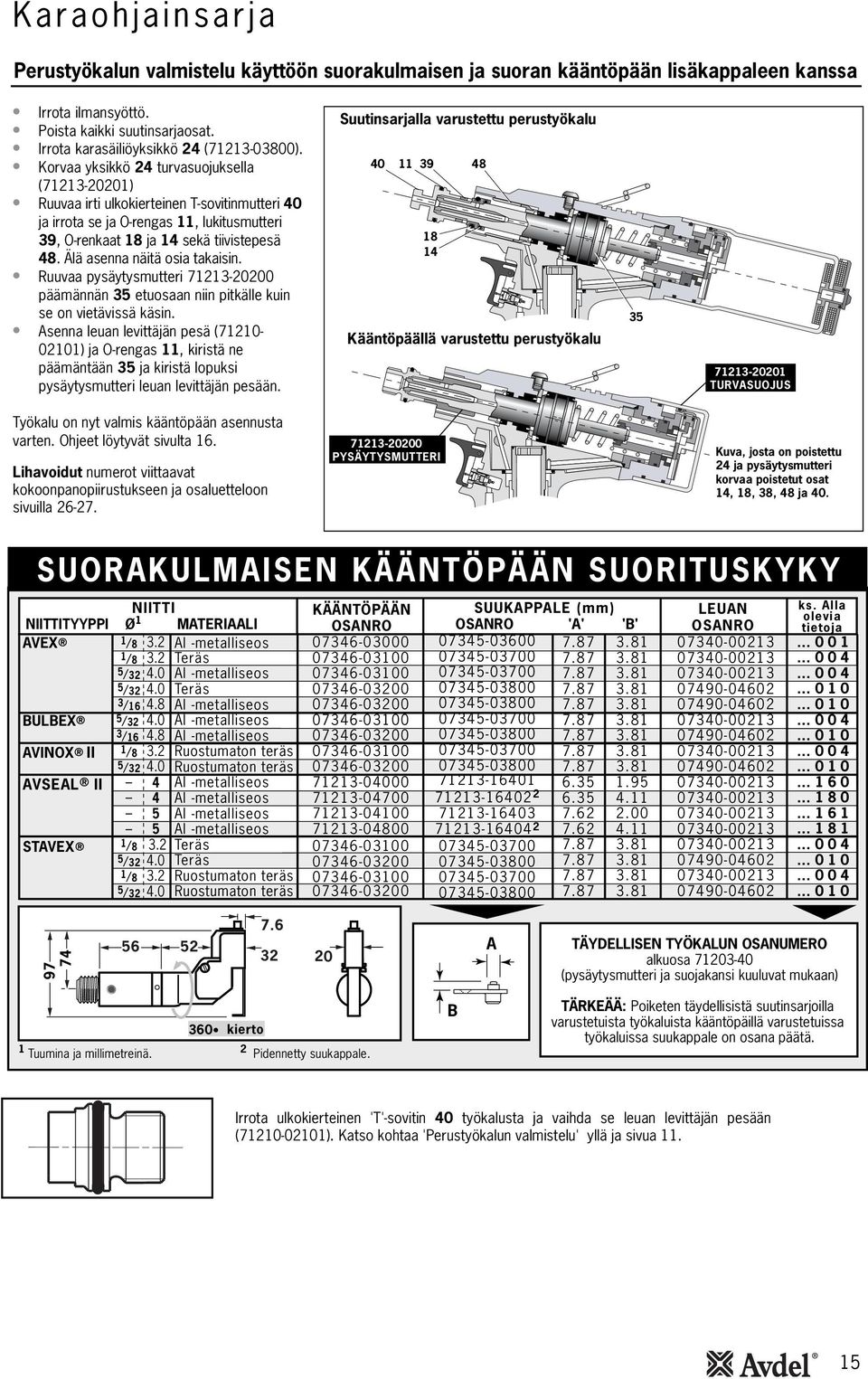 Korvaa yksikkö 24 turvasuojuksella (723-2020) Ruuvaa irti ulkokierteinen T-sovitinmutteri 40 ja irrota se ja O-rengas, lukitusmutteri 39, O-renkaat 8 ja 4 sekä tiivistepesä 48.