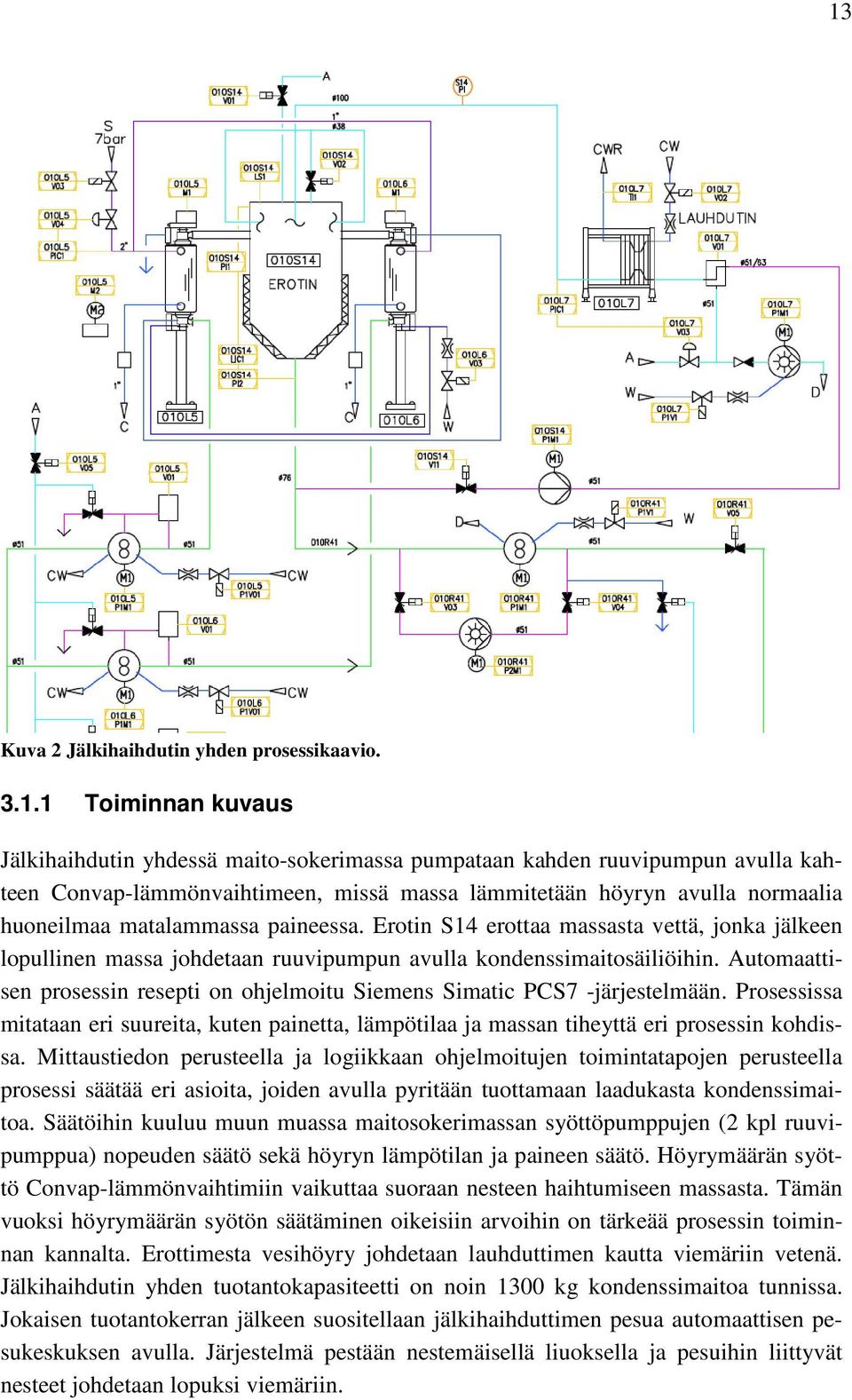 Automaattisen prosessin resepti on ohjelmoitu Siemens Simatic PCS7 -järjestelmään. Prosessissa mitataan eri suureita, kuten painetta, lämpötilaa ja massan tiheyttä eri prosessin kohdissa.