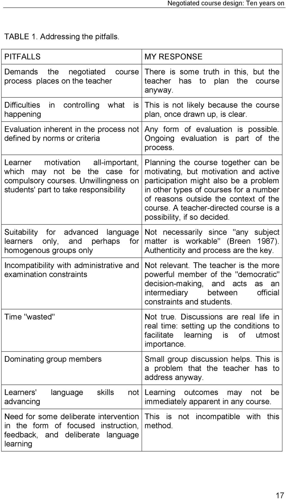 motivation all-important, which may not be the case for compulsory courses.