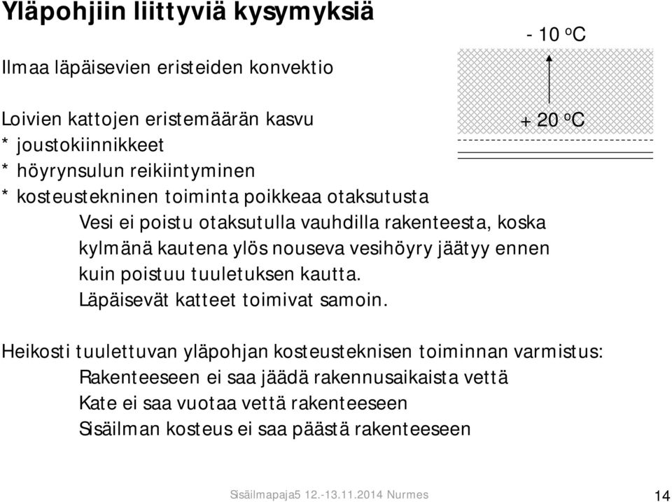 jäätyy ennen kuin poistuu tuuletuksen kautta. Läpäisevät katteet toimivat samoin.