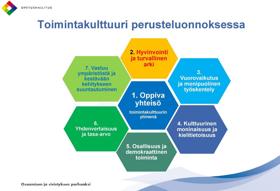 Yhdenvertaisuus ja tasa-arvo 2. Hyvinvointi ja turvallinen arki 1.