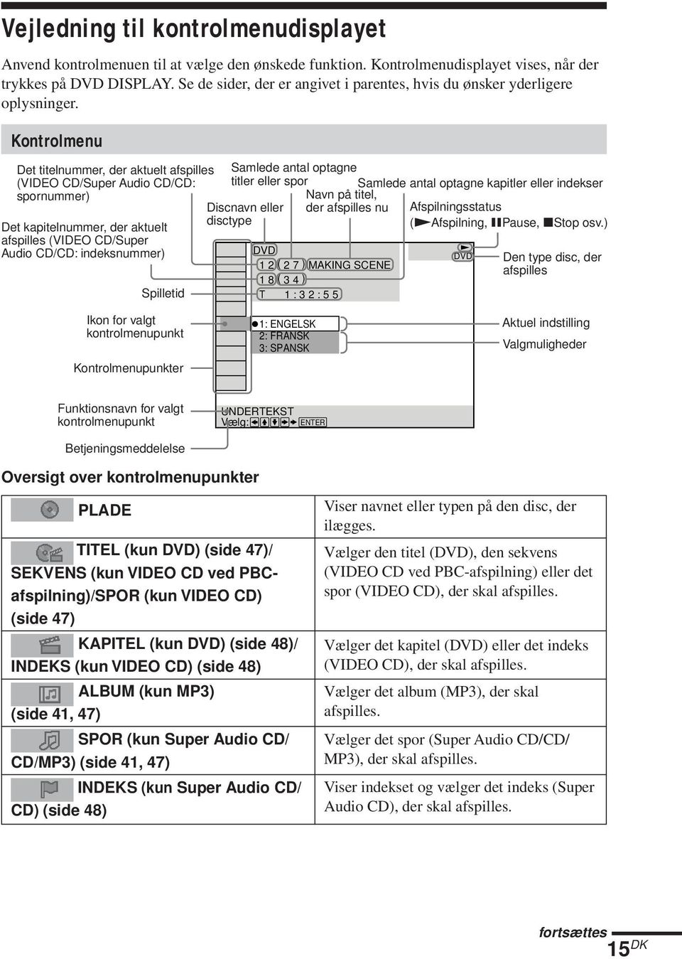 Kontrolmenu Det titelnummer, der aktuelt afspilles (VIDEO CD/Super Audio CD/CD: spornummer) Discnavn eller disctype Det kapitelnummer, der aktuelt afspilles (VIDEO CD/Super Audio CD/CD: indeksnummer)