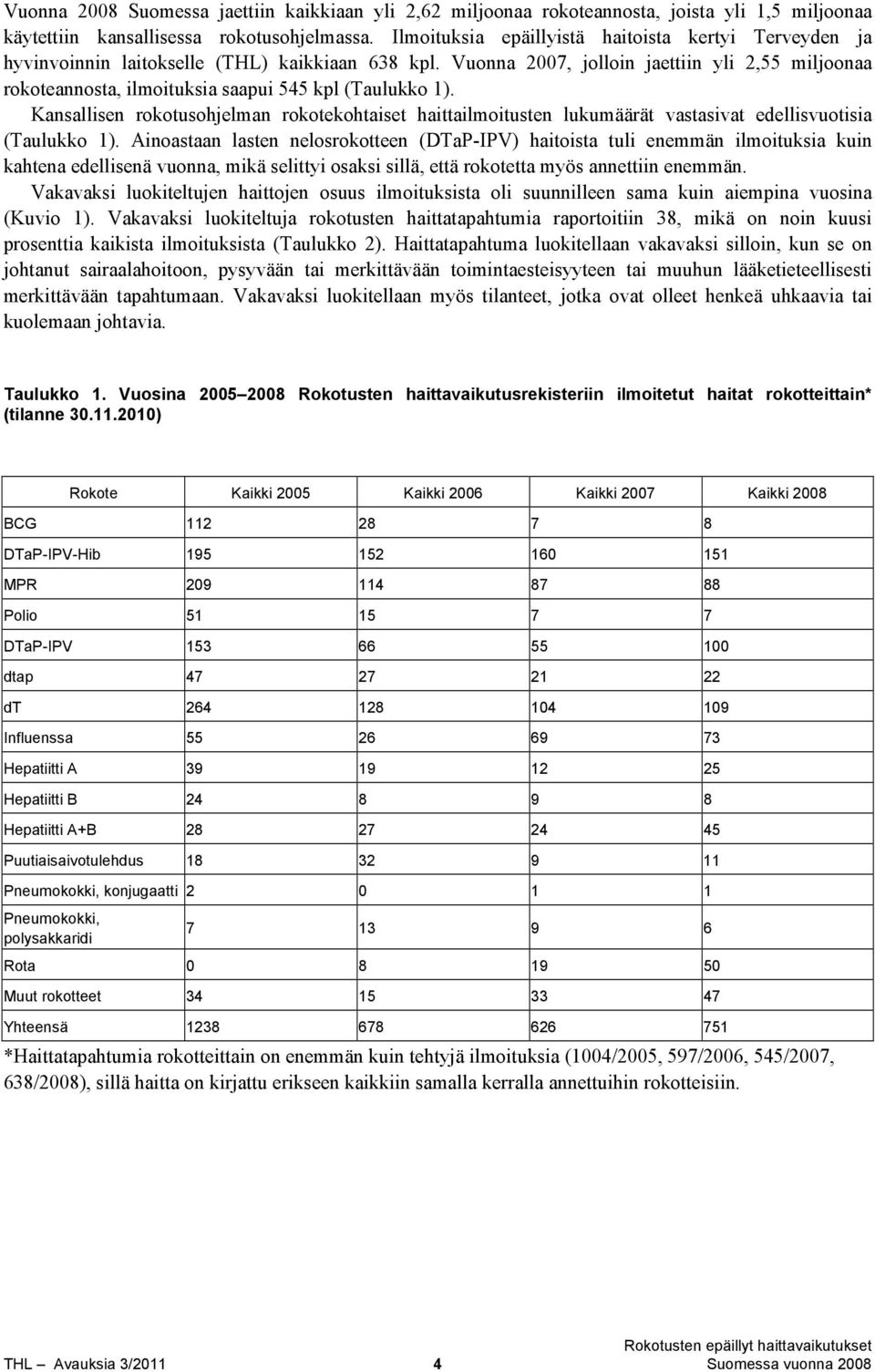 Vuonna 2007, jolloin jaettiin yli 2,55 miljoonaa rokoteannosta, ilmoituksia saapui 545 kpl (Taulukko 1).