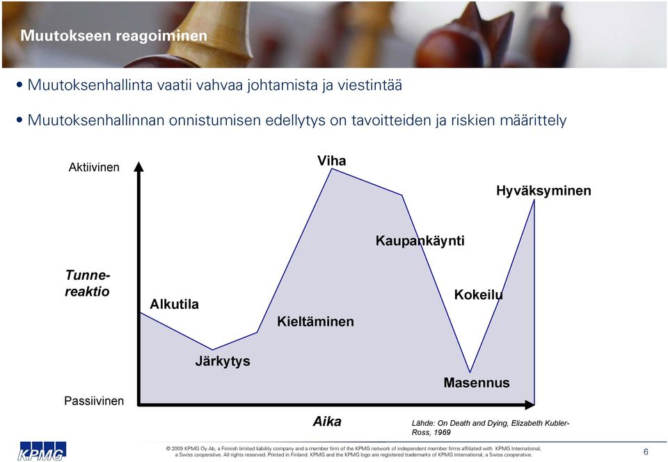 Aktiivinen Viha Hyväksyminen Kaupankäynti Tunnereaktio Alkutila Kieltäminen Kokeilu