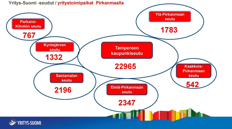 Sastamalan seutu 2196 Tampereen kaupunkiseutu 22965