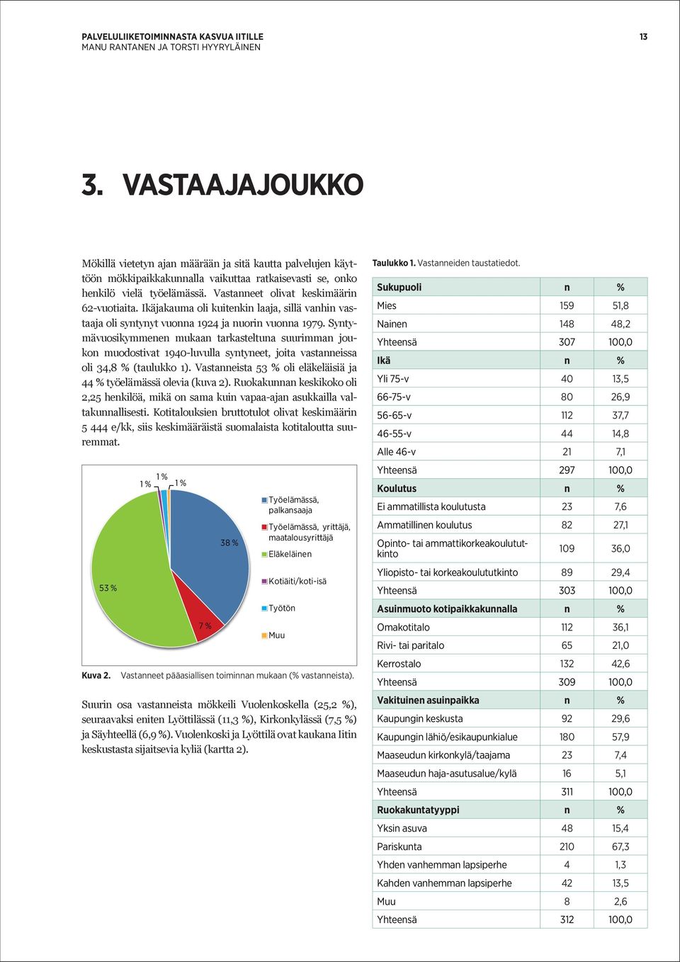 Syntymävuosikymmenen mukaan tarkasteltuna suurimman joukon muodostivat 940-luvulla syntyneet, joita vastanneissa oli 4,8 % (taulukko ).