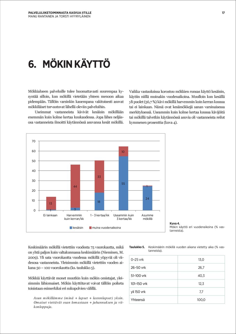 Jopa lähes neljäsosa vastanneista ilmoitti käytännössä asuvansa kesät mökillä. Vaikka vastauksissa korostuu mökkien runsas käyttö kesäisin, käytiin niillä muinakin vuodenaikoina.